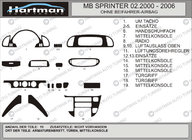 Mercedes Sprinter W901/902/903/904/905 1995–2006 гг. (cdi, 2000-2006) Накладки на торпедо (Vip-Hartman) Алюминий фото 2