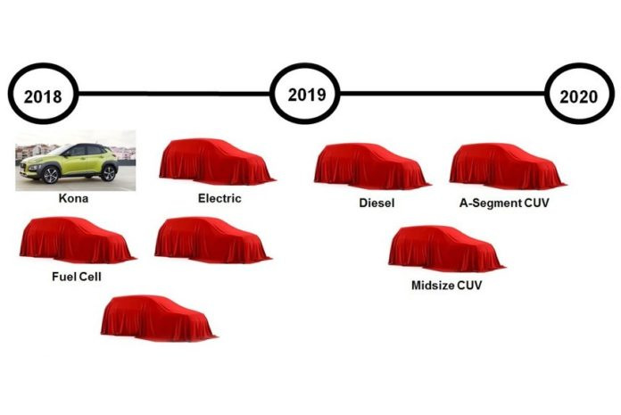 Hyundai планирует к 2020 году выпустить восемь новых кроссоверов