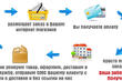 Дропшиппинг от компании DD Tuning фото 1