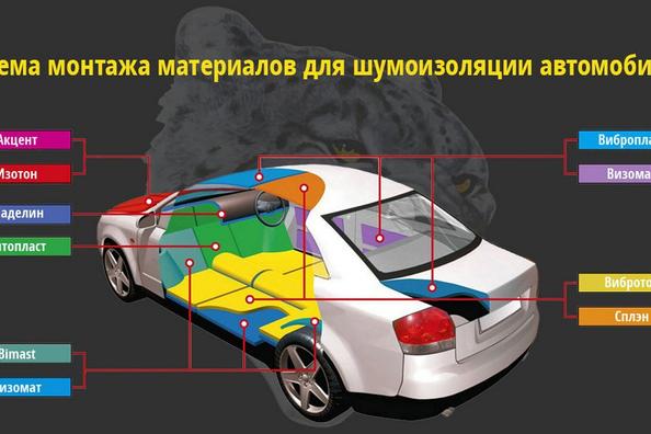 Выбор и монтаж шумоизоляционных средств для автомобиля