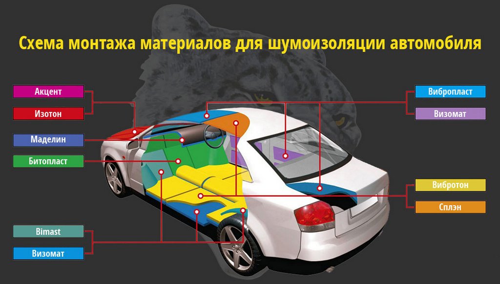 Выбор и монтаж шумоизоляционных средств для автомобиля