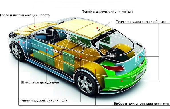 Шумоизоляция авто своими руками: основные этапы